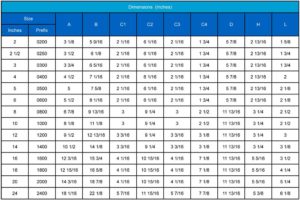 Gear Operator Dimensional Data Sure Flow Butterfly Valves