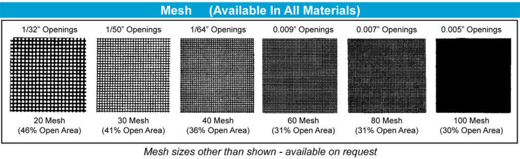 mesh-sizes-perforated-materials-sure-flow-equipment-inc