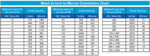 Mesh to Inch to Micron Conversion Chart Sure Flow Custom Strainer Basket Screens