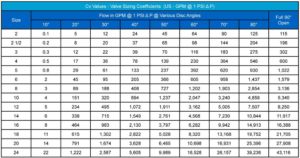 Performance Features Tech Info CV values chart