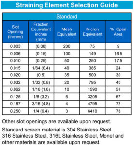 Straining-Element-Selection-Guide | Sure Flow Equipment Inc.