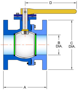 dimensional schematic of Sure Flow Cast Iron Full Port Ball Valve