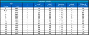 AMS dimensions