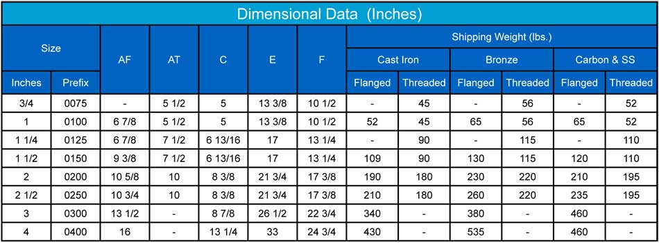 Sure Flow Dimensional Data Chart up to 4inch Duplex Strainers