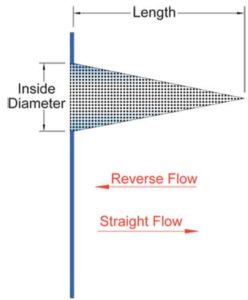 conical strainer schematic dimensions Sure Flow