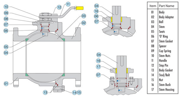 two-piece-soft-seated-ball-valve-part-number-schematic - Sure Flow ...