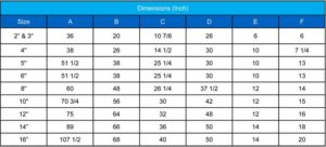 Dimensions FRP Duplex Strainers chart