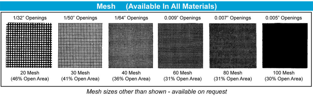 Mesh-Sizes-Perforated-Materials | Sure Flow Equipment Inc.