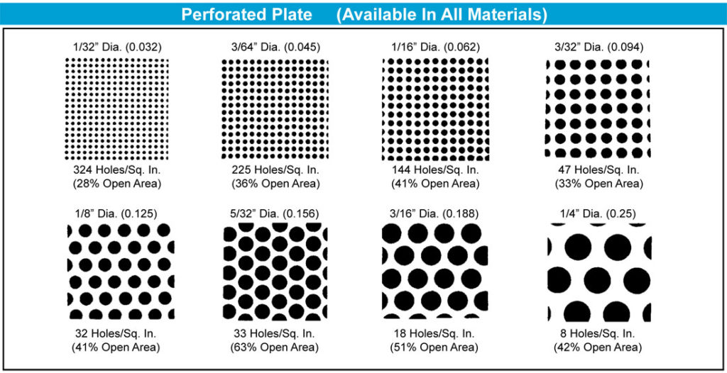 perforated-plate-holes-per-square-inch-sure-flow-equipment-inc