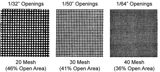 Mesh Sizing and Perforations for Industrial Strainers - Sure Flow